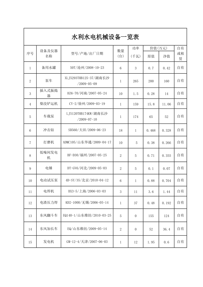 水利水电机械设备一览表